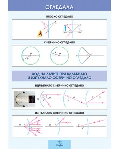 Физика и астрономия - 7. клас. (табло №1) - 2
