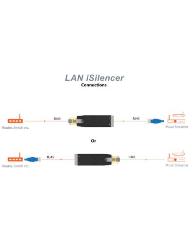 Филтър iFi Audio - LAN iSilencer, черен - 3