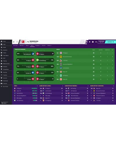 Football Manager 2020 - 2
