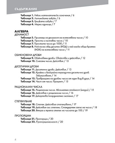 Формули и правила в таблици. Математика 5.,6. и 7. клас. Учебна програма 2024/2025 - Елица Вълчанова (Просвета) - 2