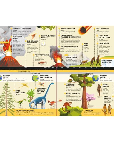 Fold-Out Timeline of Planet Earth - 3