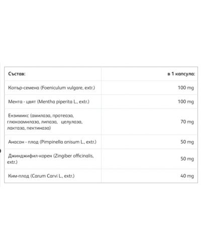 Гастрозон, 410 mg, 30 капсули, Zona Pharma - 2