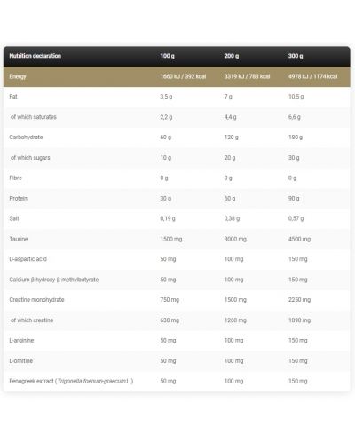 Black Line Anabolic Mass, ягода и банан, 7 kg, Kevin Levrone - 2