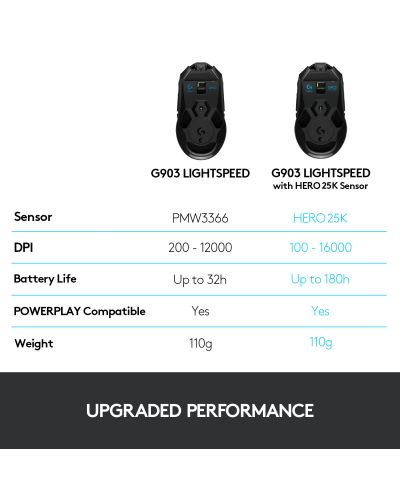 Гейминг мишка Logitech - G903 Lightspeed, оптична, безжична, черна - 8