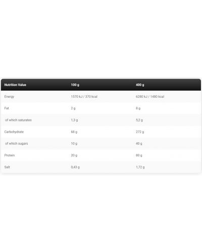 Silver Line LevroLegendary Mass, баунти, 6.8 kg, Kevin Levrone - 2