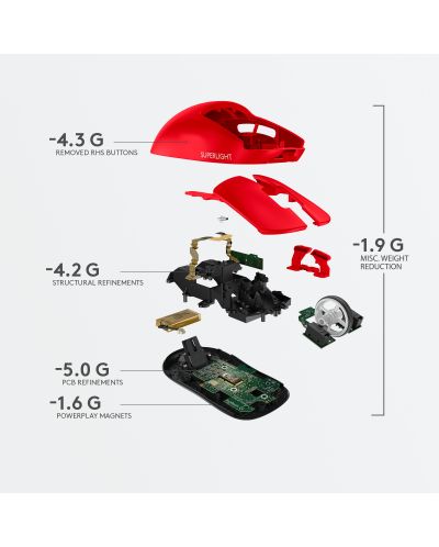 Гейминг мишка Logitech - Pro X Superlight, оптична, безжична, червена - 7