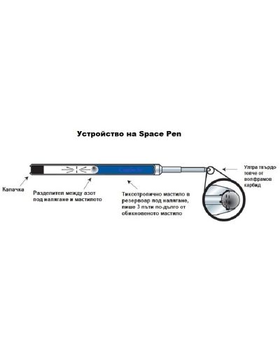 Химикалка Fisher Space Pen Eclipse - ECL, в тубус - 3