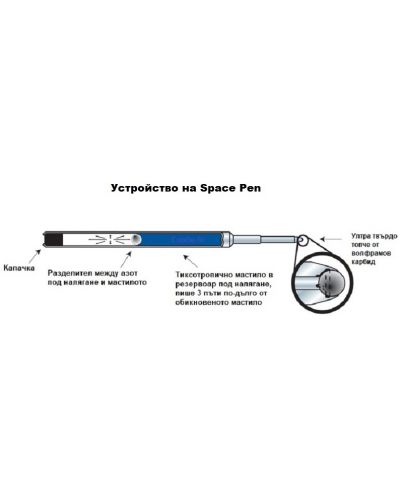 Химикалка Fisher Space Pen Cap-O-Matic - Черна - 2
