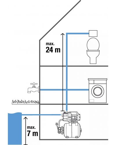 Хидрофорна помпа Gardena - 3000/4, 600W, 35 m, 3000 l/h, 19 l - 9