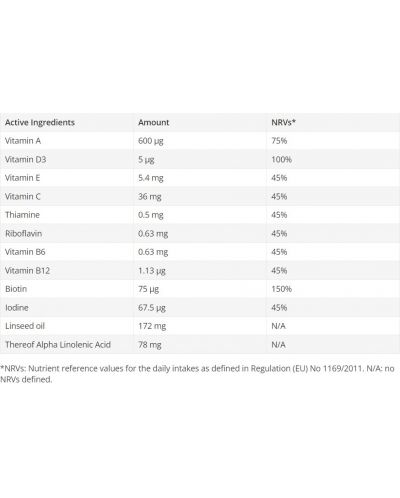 Omega-3 Multivit, 60 желирани таблетки, Swiss Energy - 5