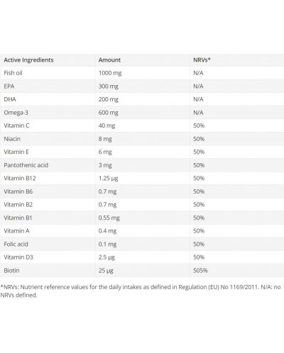 Omega-3 Multivit, 30 капсули, Swiss Energy - 4