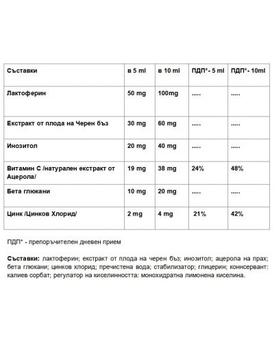 Imunohealth Kids, 100 ml, Abo Pharma - 2