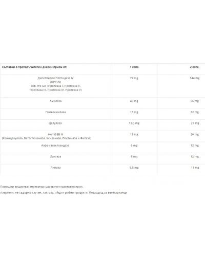 Gluten Control, 300 mg, 20 капсули, Herbamedica - 2