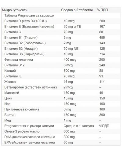 Pregnacare Breast-feeding, 56 таблетки + 28 капсули, Vitabiotics - 2