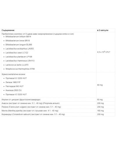 Biopron ProEnzymes, 10 капсули, Stada - 2