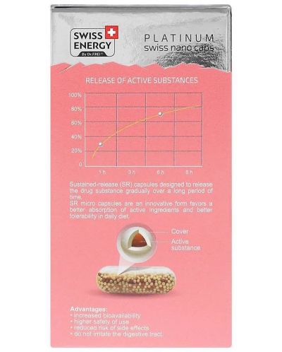 Prenatal Multivit, 30 капсули, Swiss Energy - 5