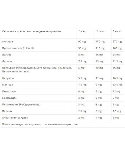 CorEnzyme, 60 капсули, Herbamedica - 2