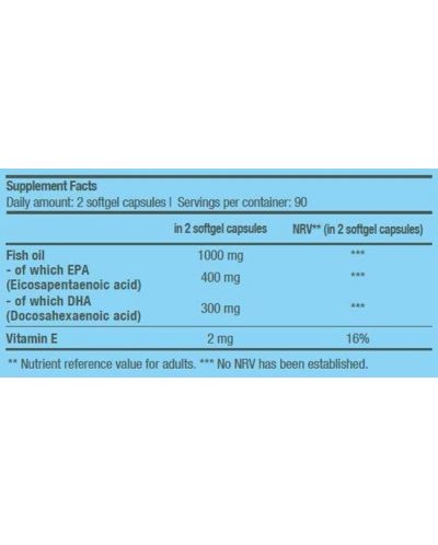 Mega Omega 3, 180 гел капсули, BioTech USA - 2