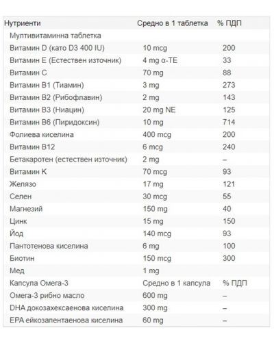 Pregnacare Plus, 28 таблетки + 28 капсули, Vitabiotics - 2