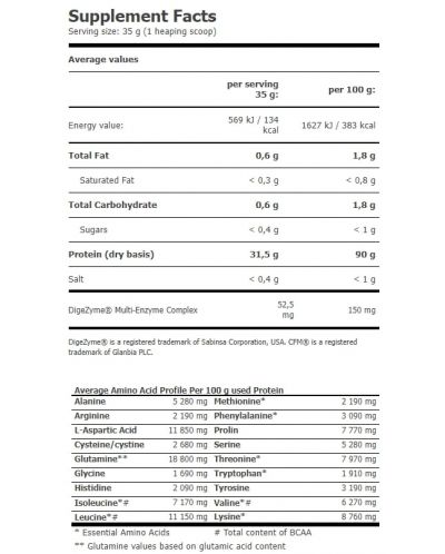 IsoPrime CFM Isolate, шоколад, 1 kg, Amix - 2