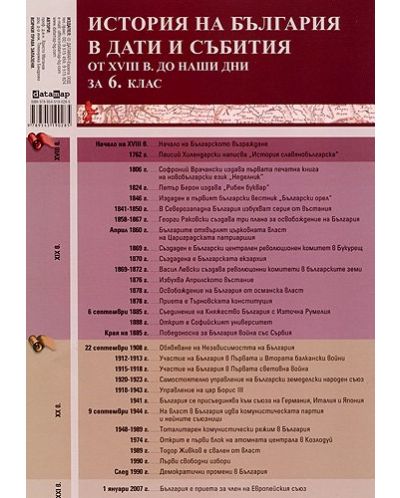 История на България в дати и събития от XVIII в. до наши дни: История - 6. клас