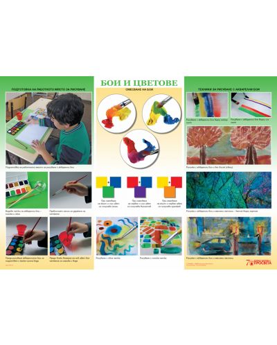 Изобразително изкуство: Бои и цветове - 1. клас (учебно табло) - 1