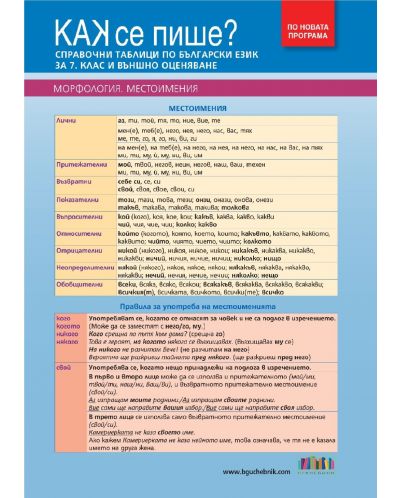 Как се пише? Справочни таблици по български език за 7. клас и външно оценяване. Нова програма 2018 (Бг учебник) - 1