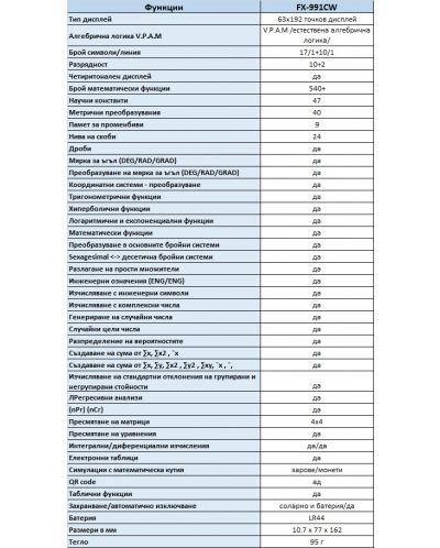 Калкулатор Casio - FX-991 CW, научен 10+2-разряден, черен - 4
