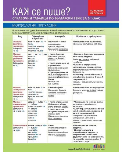 Как се пише? Справочни таблици по български език за 6. клас. Учебна програма 2018/2019 - 1