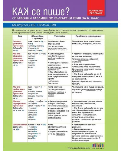Как се пише? Справочни таблици по български език за 6. клас. Учебна програма 2025/2026