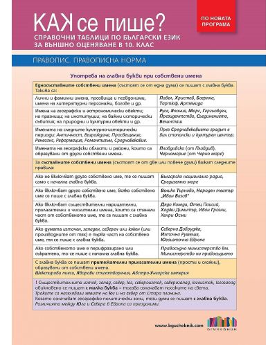 Как се пише? Справочни таблици по български език за 10. клас и външно оценяване. Учебна програма 2023/2024 (БГ Учебник) - 1