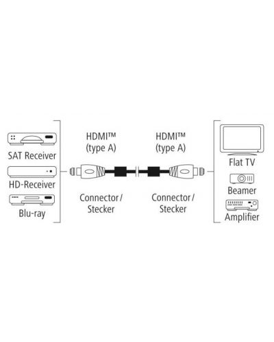 Кабел Hama - 205026 Premium, HDMI/HDMI, 3m, черен - 4