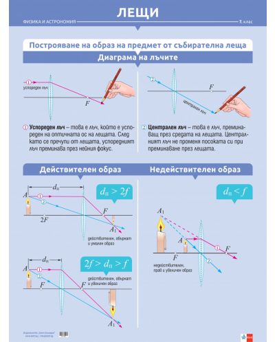 Комплект табла по физика и астрономия за 7. клас: Електричен ток, Лещи. Учебна програма 2024/2025 (Клет) - 1