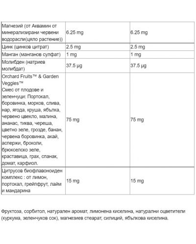 Промо комплект Primadophilus Kids & Alive Multi-Vitamin, 2 х 30 таблетки, Nature's Way - 3