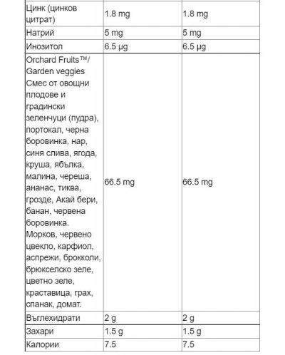 Alive Комплект за деца и възрастни, 2 x 90 таблетки, Nature's Way - 4