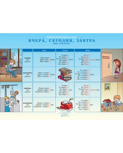 Двустранно табло по руски език - 4. клас - 2