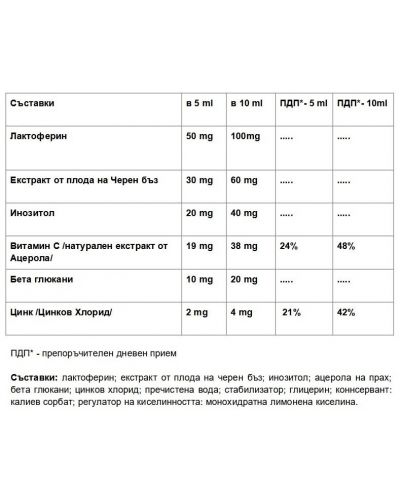 Комплект А до Z + Silicium Anti-Age + Imunohealth Kids, 60 + 30 таблетки + 100 ml, Abo Pharma - 8