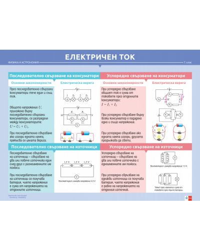 Комплект табла по физика и астрономия за 7. клас: Електричен ток, Лещи. Учебна програма 2024/2025 (Клет) - 4