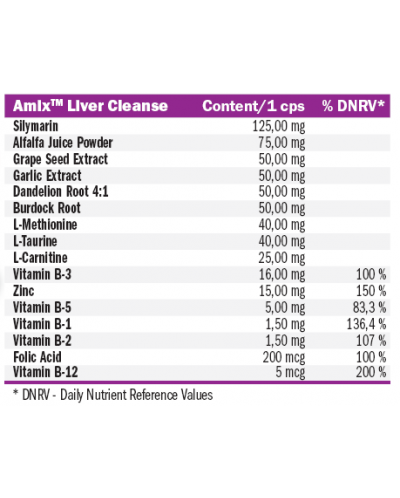 Liver Cleanse, 100 капсули, Amix - 2