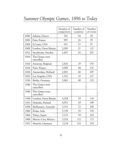 Macmillan Readers: Story of Olympics (ниво Pre-Intermediate) - 7