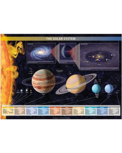 Макси плакат GB eye Educational: Space - Solar System - 1