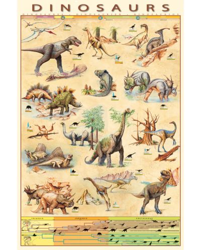 Макси плакат Pyramid - Dinosaurs - 1