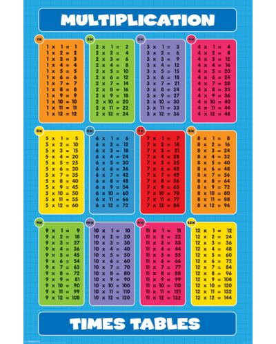 Макси плакат Pyramid - Multiplication (Times Tables) - 1