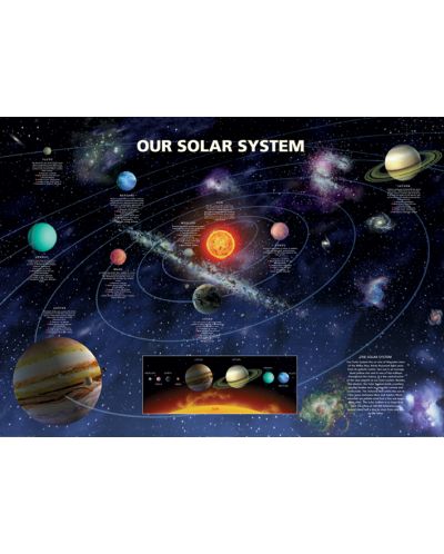 Макси плакат Pyramid - Our Solar System - 1