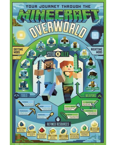 Макси плакат GB eye Games: Minecraft - Overworld Biome - 1
