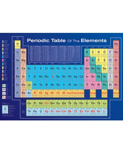 Макси плакат Pyramid - Periodic Table of Elements (Factually Correct) - 1