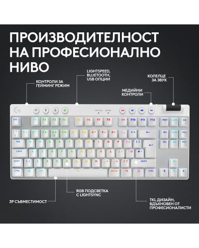 Механична клавиатура Logitech - G Pro X TKL, безжична, GX, бяла - 5