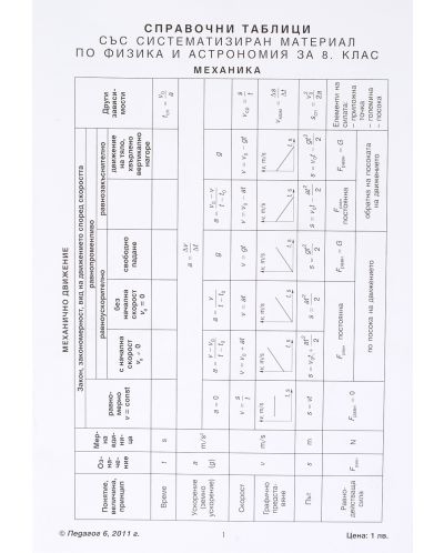 Механика: Справочни таблици със систематизиран материал по физика и астрономия - 8. клас - 1