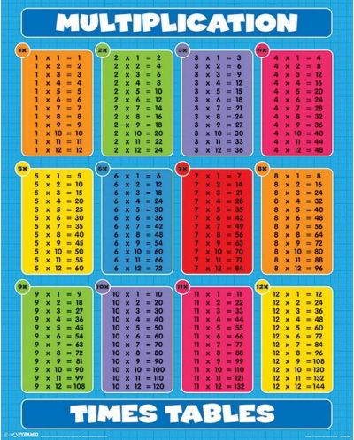 Мини плакат Pyramid Educational: Multiplication - Time Tables