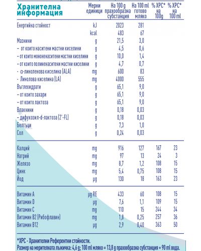 Млечна напитка на прах Nestle Nan - Optipro 3, 400 g - 7